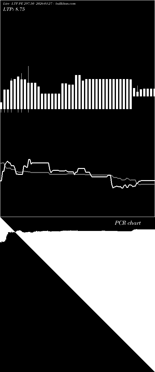  option chart LTF PE 297.50 2026-01-27 