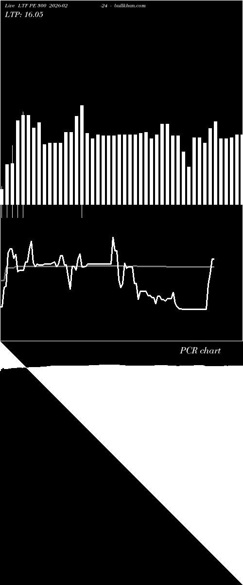  option chart LTF PE 300 2026-02-24 