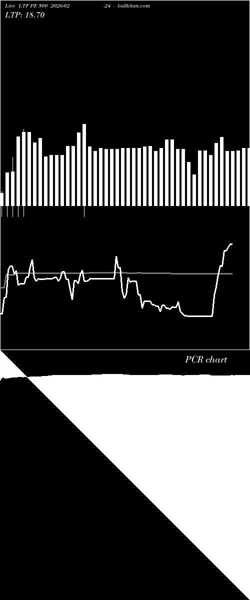  option chart LTF PE 300 2026-02-24 