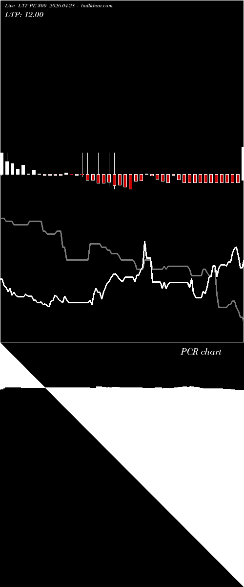  option chart LTF PE 300 2026-04-28 