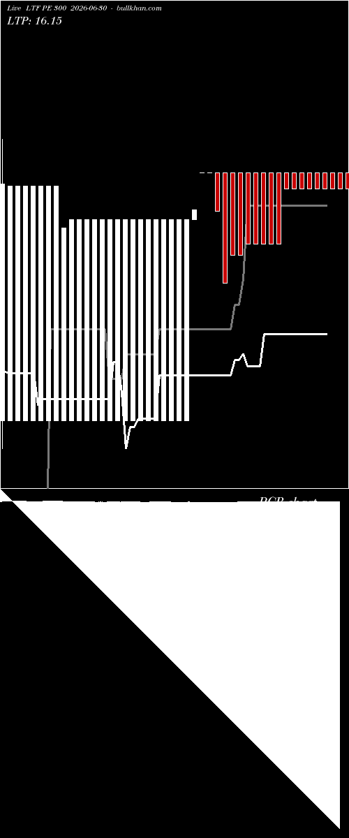  option chart LTF PE 300 2026-06-30 