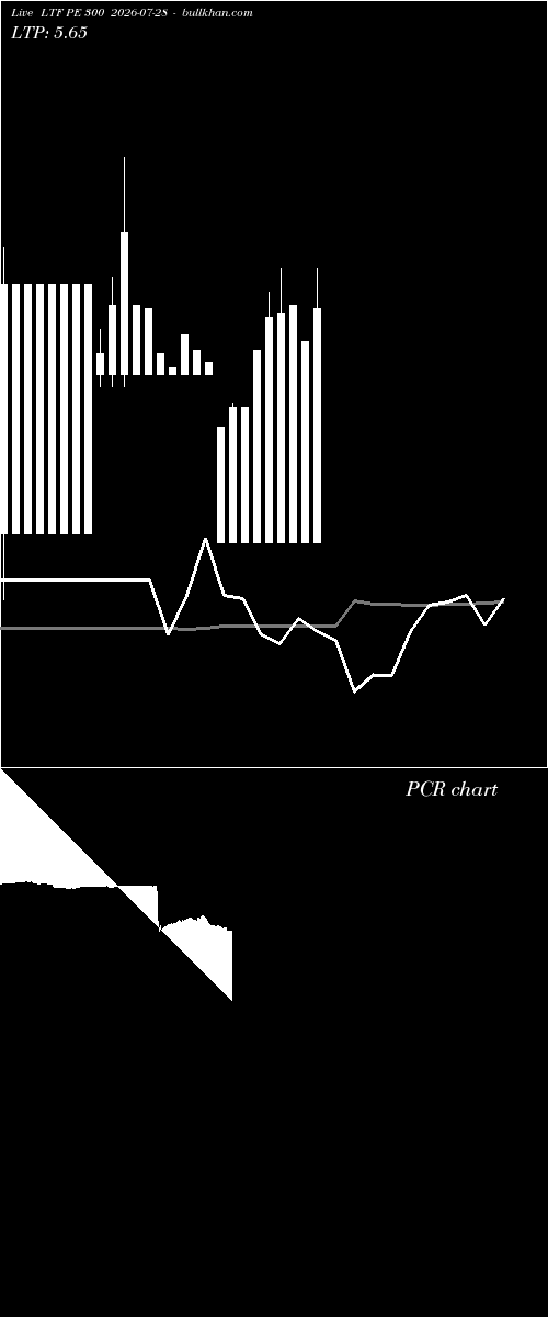  option chart LTF PE 300 2026-07-28 