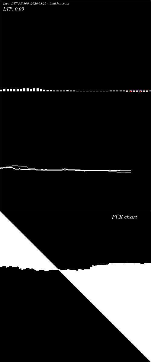  option chart LTF PE 300 2026-08-25 