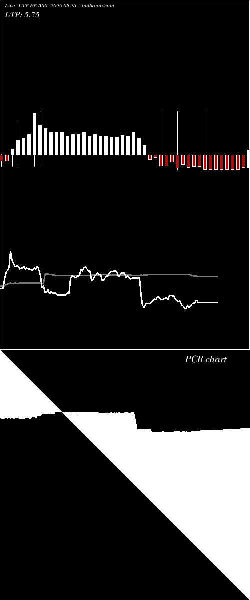  option chart LTF PE 300 2026-08-25 