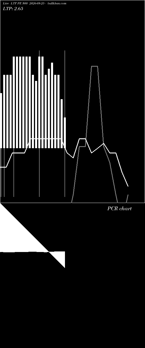  option chart LTF PE 300 2026-08-25 