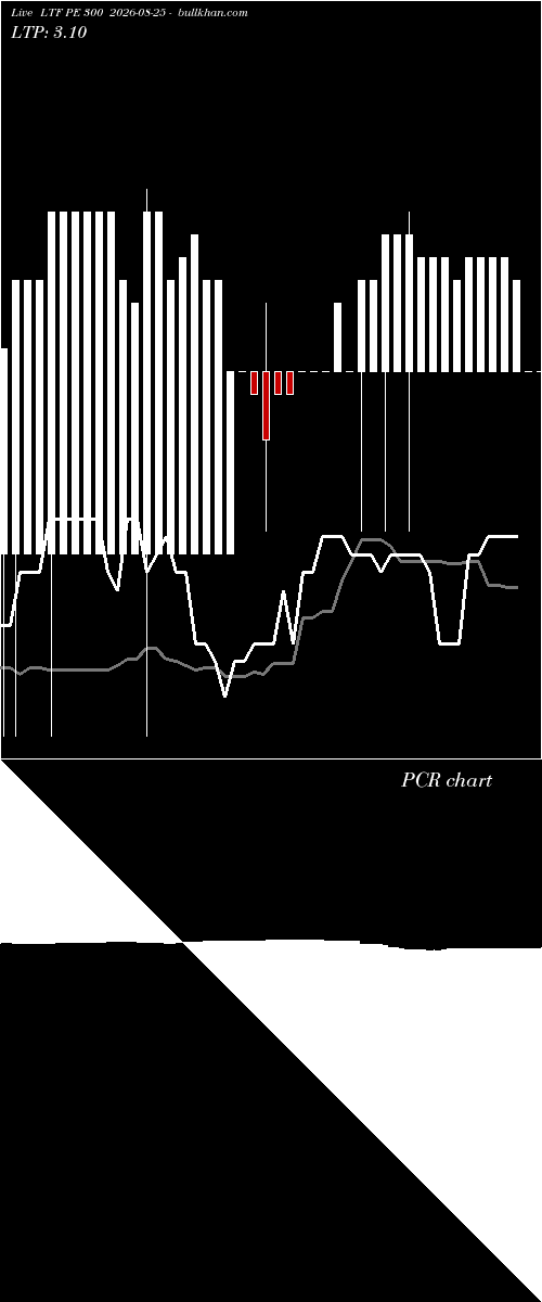  option chart LTF PE 300 2026-08-25 