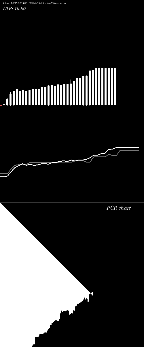  option chart LTF PE 300 2026-09-29 