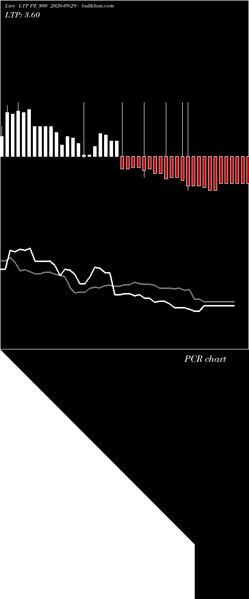  option chart LTF PE 300 2026-09-29 