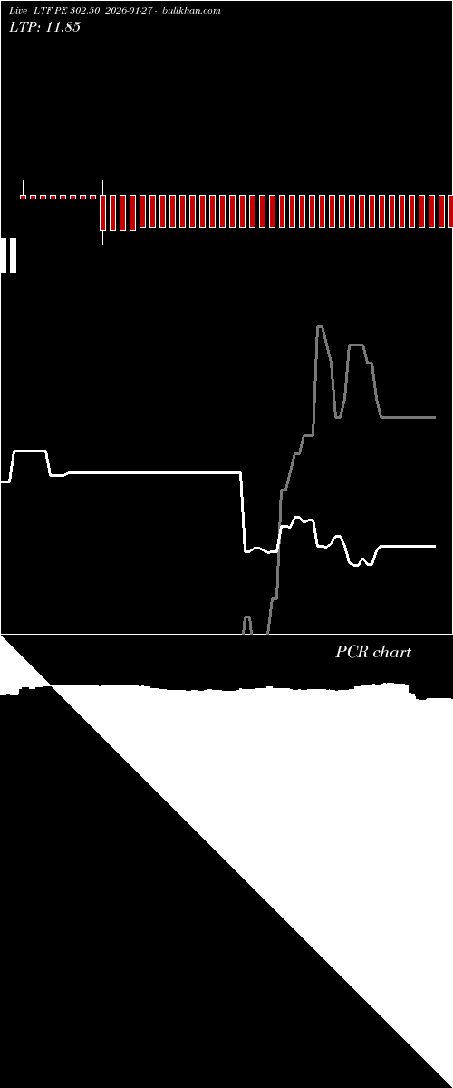  option chart LTF PE 302.50 2026-01-27 