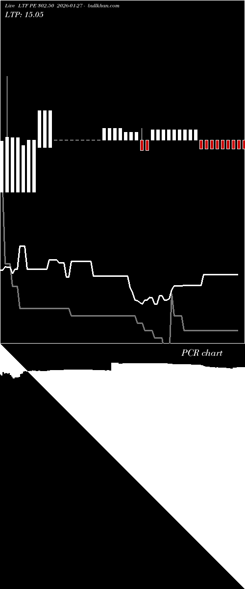  option chart LTF PE 302.50 2026-01-27 