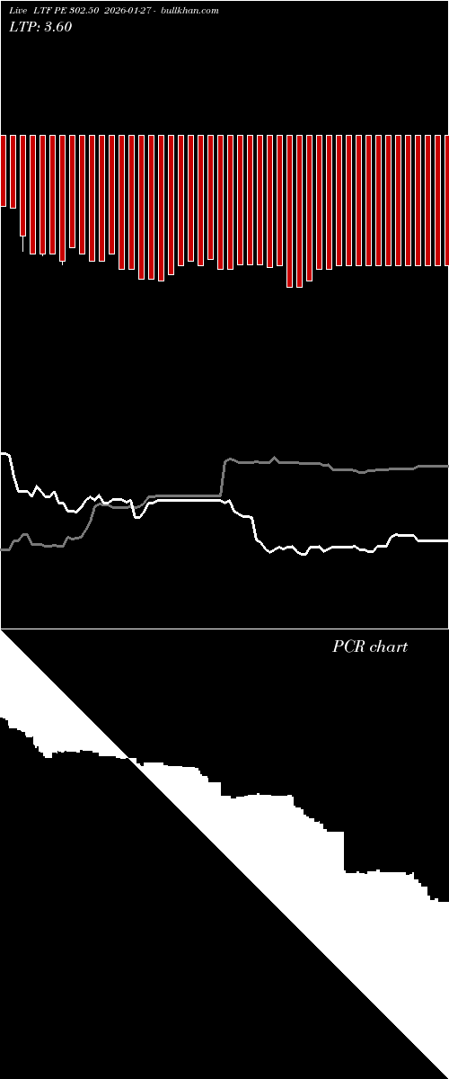  option chart LTF PE 302.50 2026-01-27 