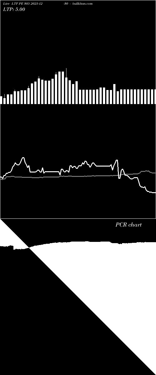  option chart LTF PE 305 2025-12-30 