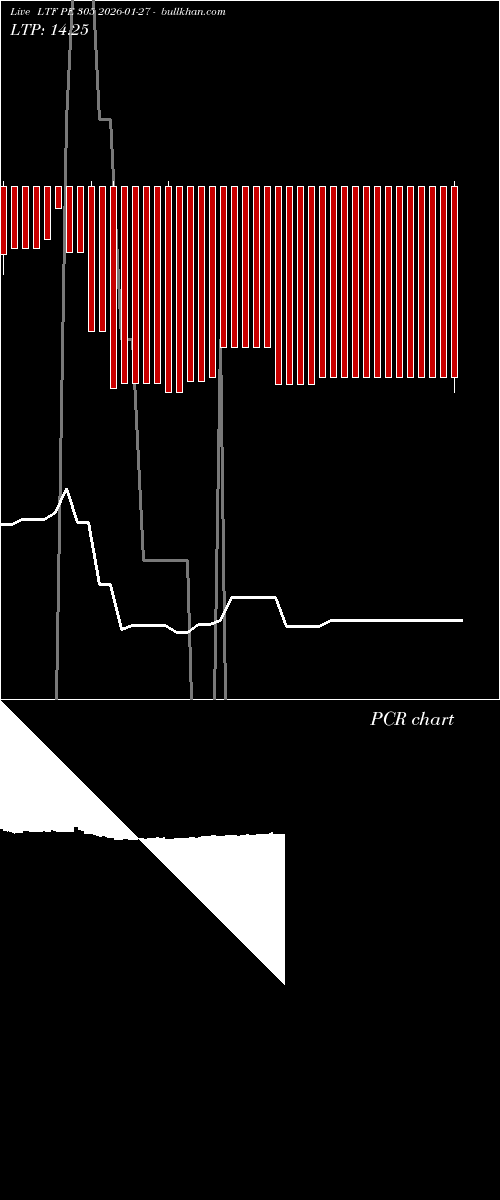  option chart LTF PE 305 2026-01-27 