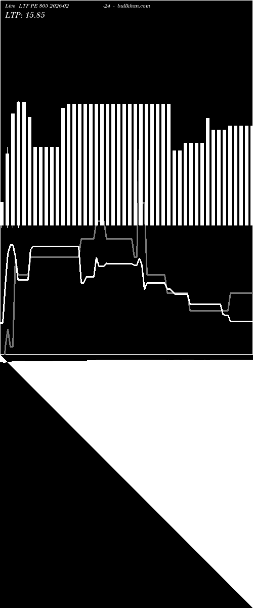  option chart LTF PE 305 2026-02-24 
