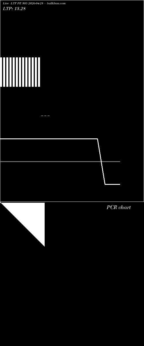  option chart LTF PE 305 2026-04-28 