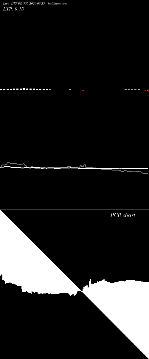  option chart LTF PE 305 2026-08-25 