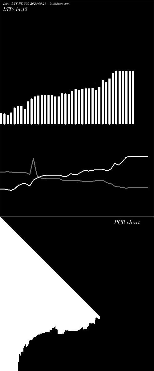  option chart LTF PE 305 2026-09-29 