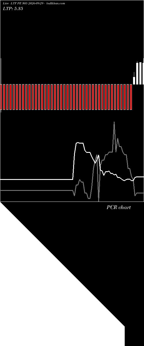  option chart LTF PE 305 2026-09-29 