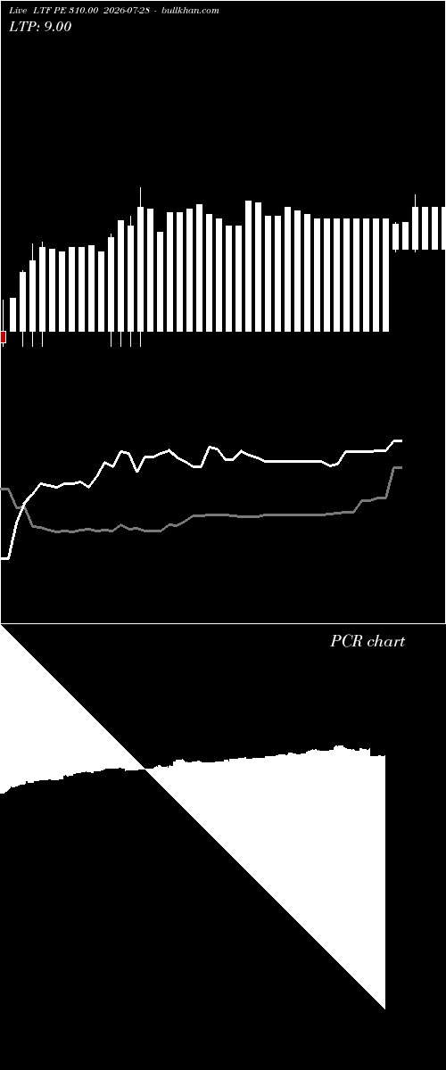 option chart LTF PE 310.00 2026-07-28 