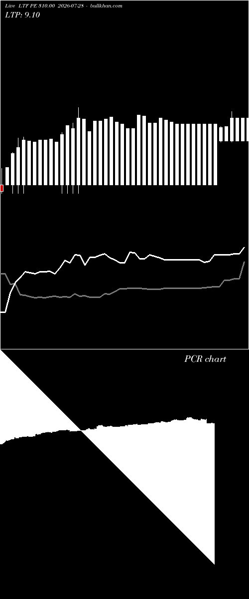  option chart LTF PE 310.00 2026-07-28 