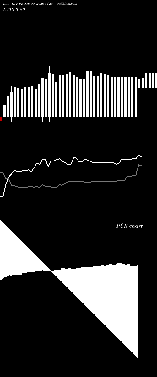  option chart LTF PE 310.00 2026-07-28 