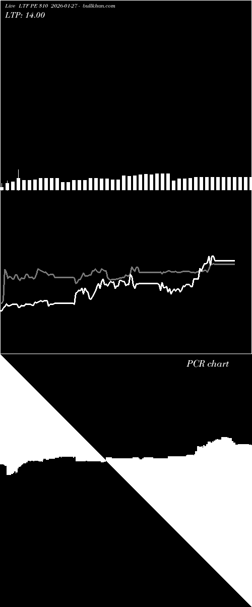  option chart LTF PE 310 2026-01-27 