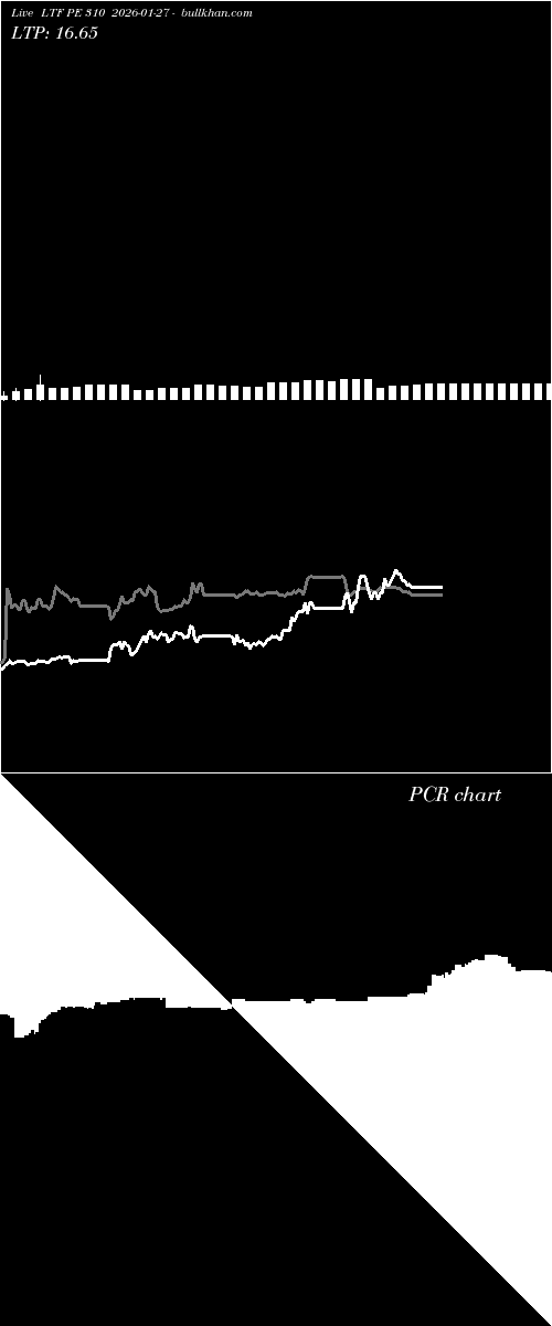  option chart LTF PE 310 2026-01-27 