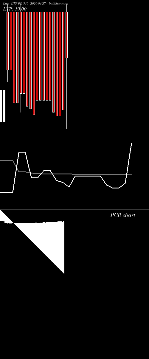  option chart LTF PE 310 2026-01-27 