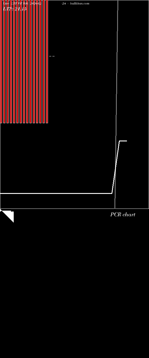  option chart LTF PE 310 2026-02-24 