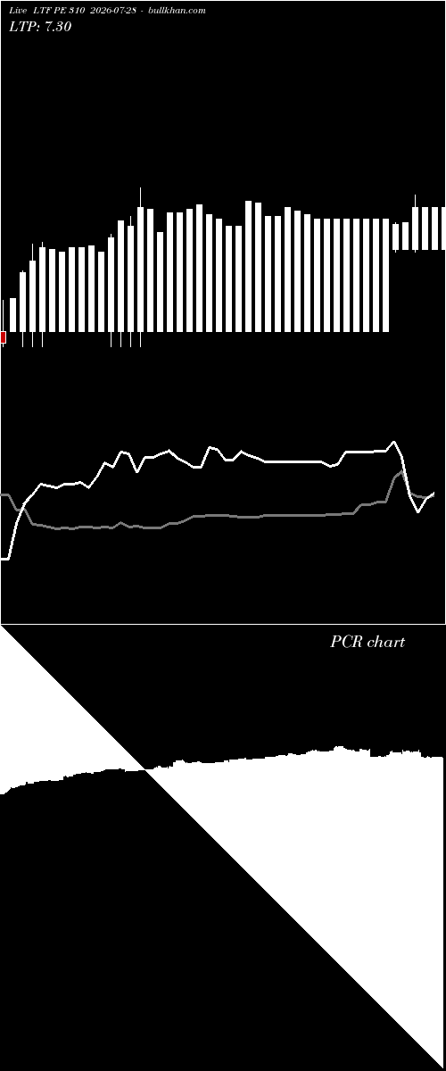  option chart LTF PE 310 2026-07-28 