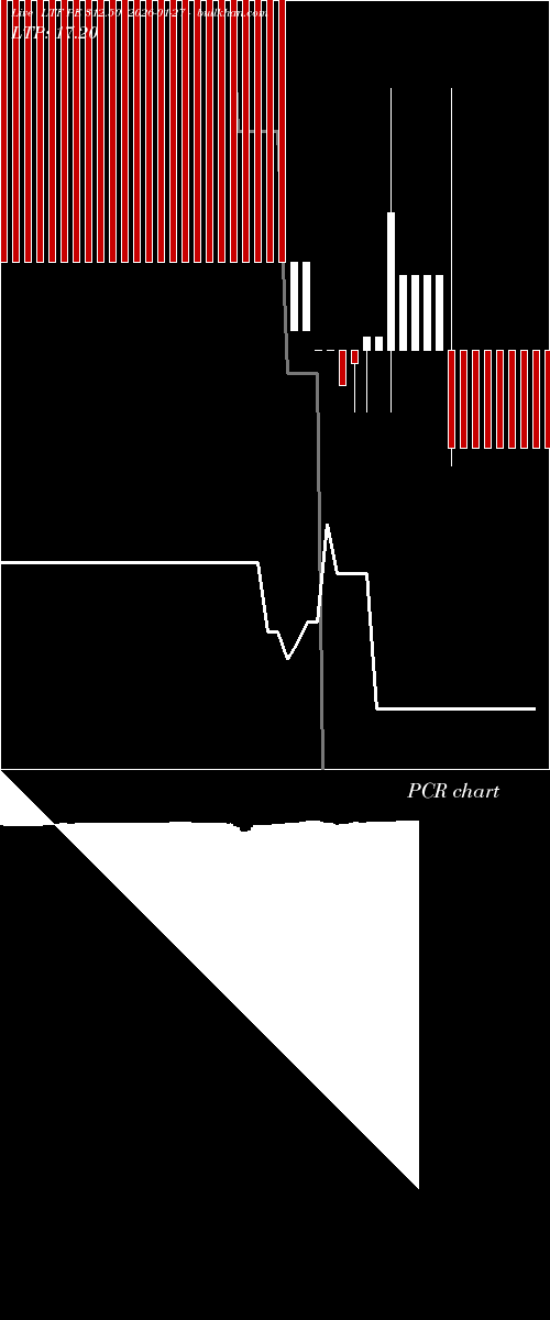  option chart LTF PE 312.50 2026-01-27 