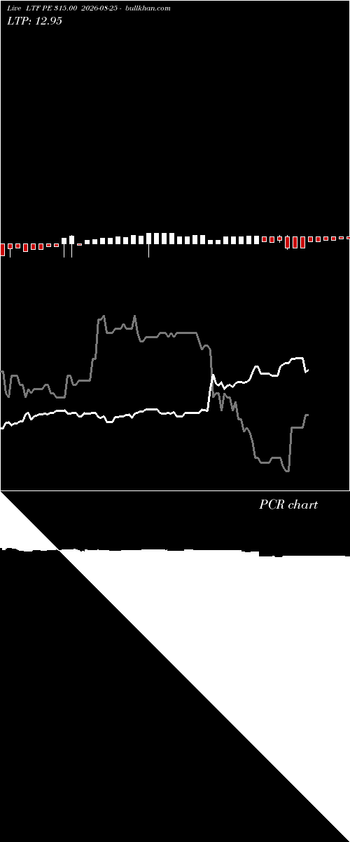  option chart LTF PE 315.00 2026-08-25 