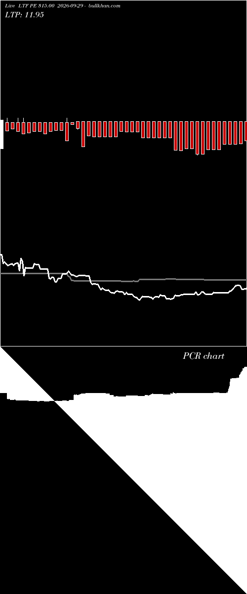  option chart LTF PE 315.00 2026-09-29 
