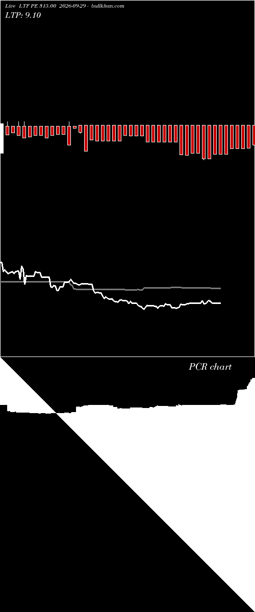  option chart LTF PE 315.00 2026-09-29 