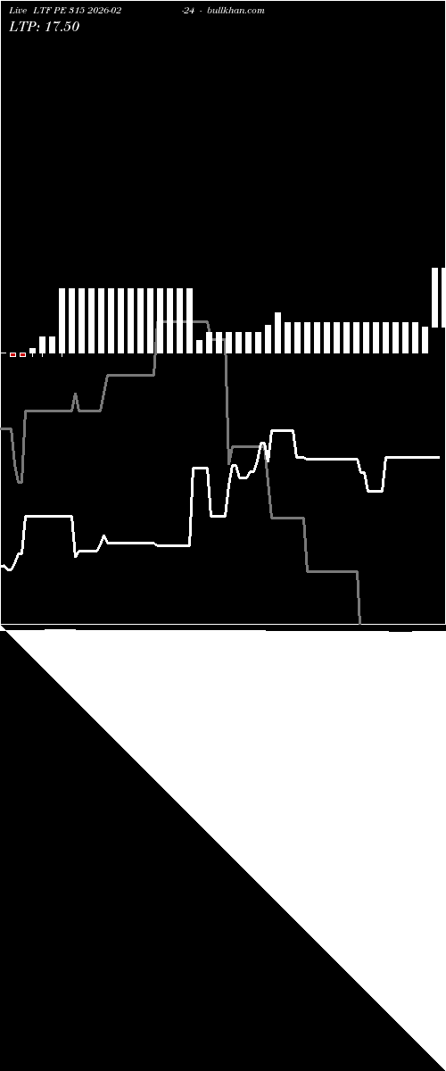 option chart LTF PE 315 2026-02-24 