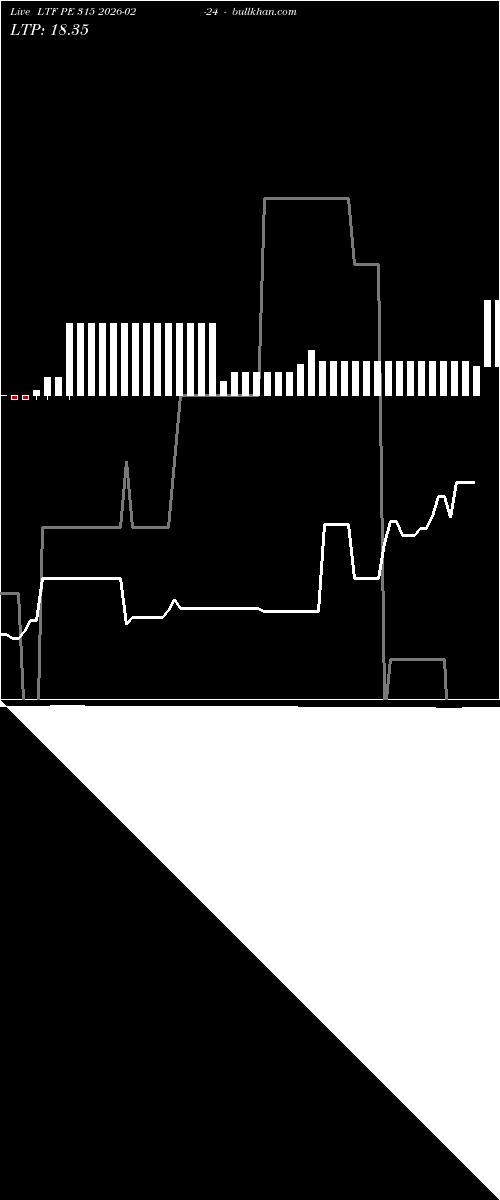  option chart LTF PE 315 2026-02-24 