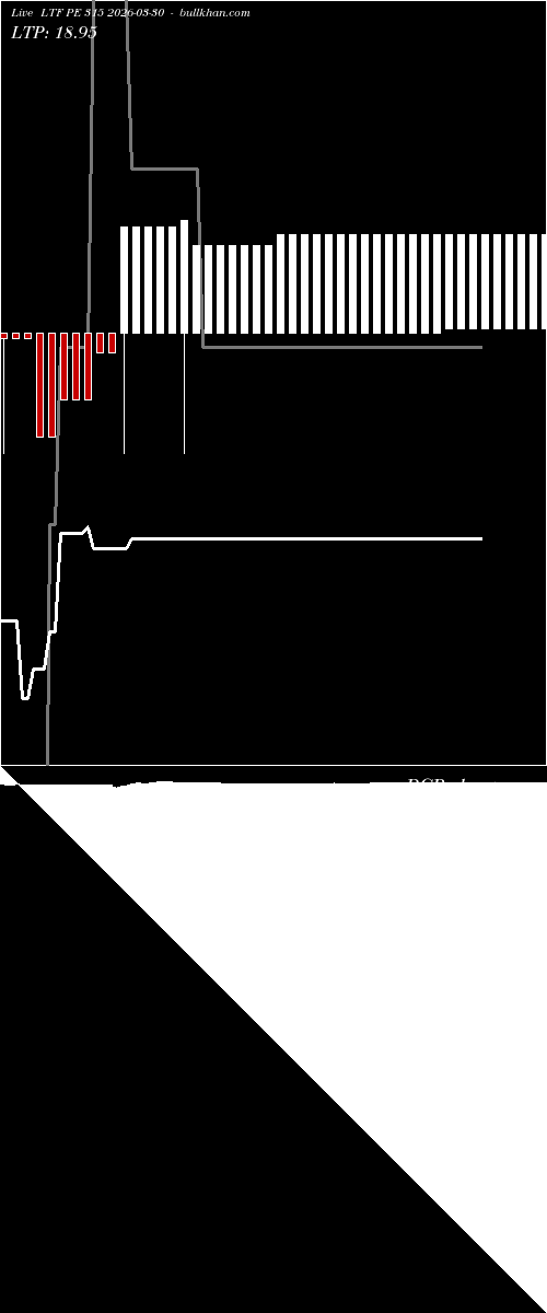  option chart LTF PE 315 2026-03-30 