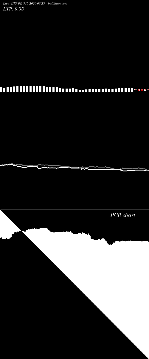  option chart LTF PE 315 2026-08-25 