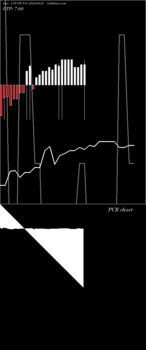  option chart LTF PE 315 2026-08-25 