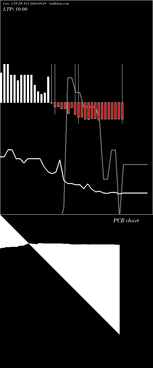  option chart LTF PE 315 2026-09-29 