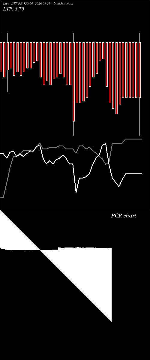  option chart LTF PE 320.00 2026-09-29 