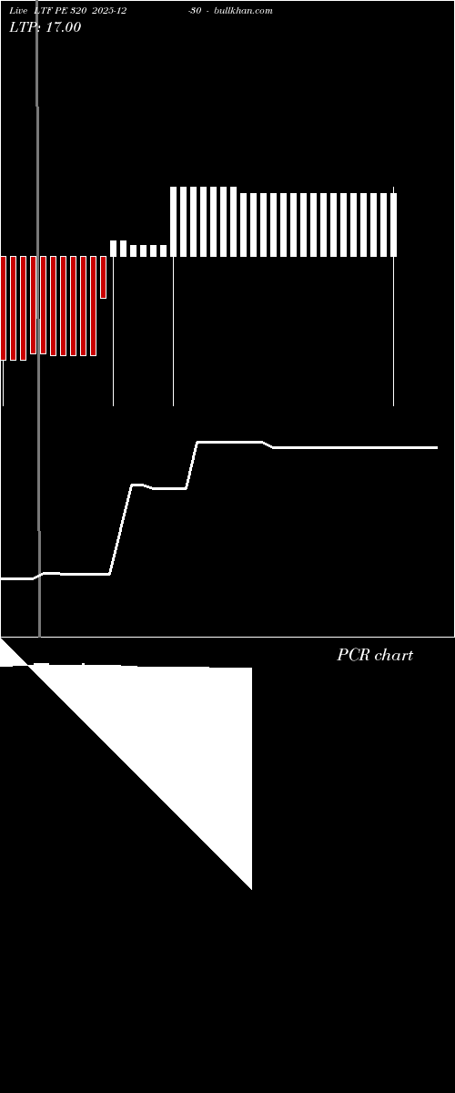  option chart LTF PE 320 2025-12-30 