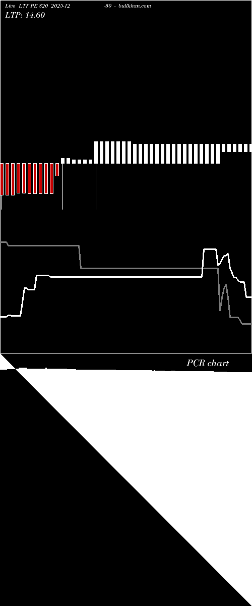  option chart LTF PE 320 2025-12-30 