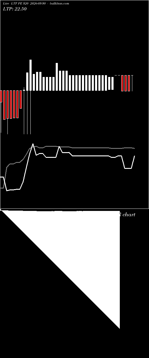  option chart LTF PE 320 2026-03-30 