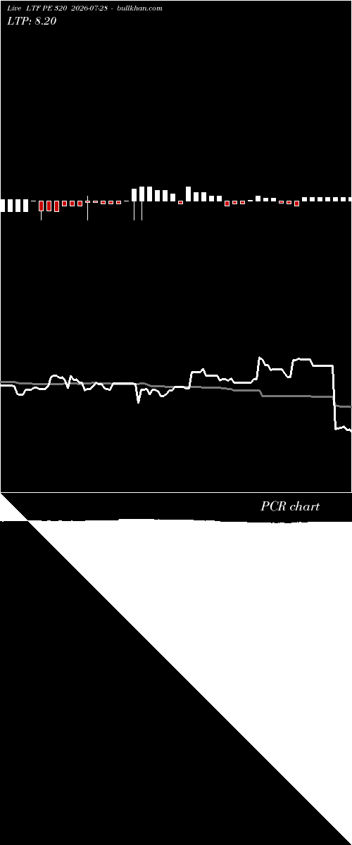  option chart LTF PE 320 2026-07-28 