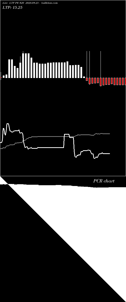  option chart LTF PE 320 2026-08-25 