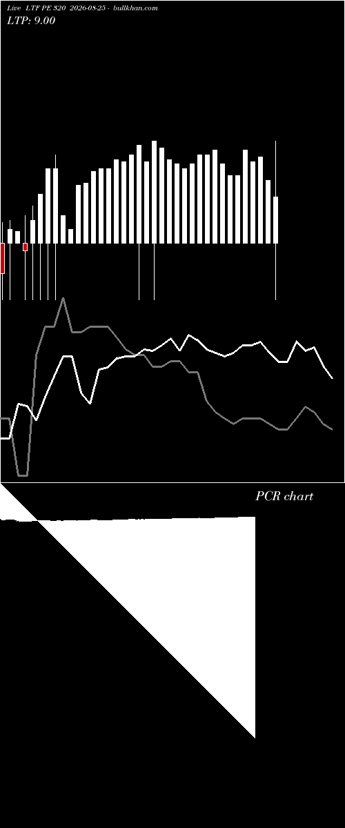  option chart LTF PE 320 2026-08-25 