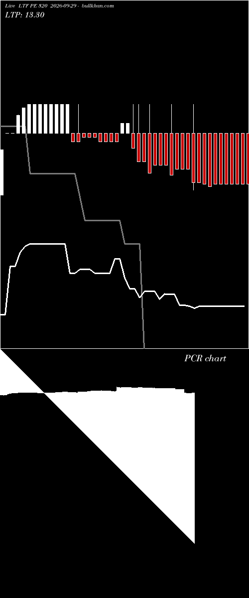 option chart LTF PE 320 2026-09-29 