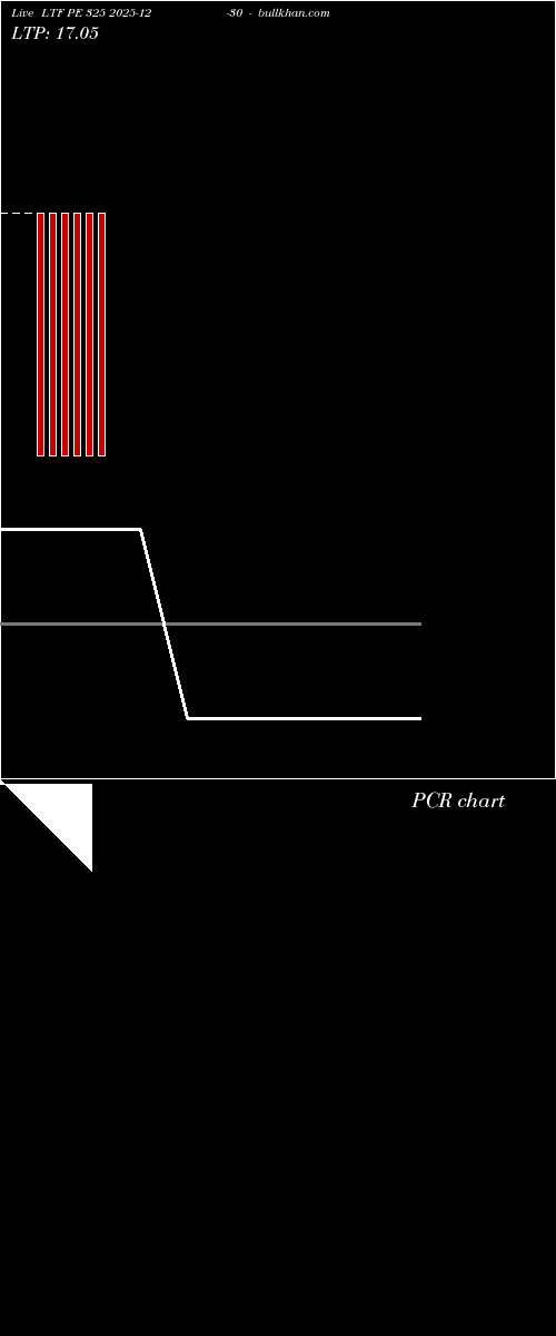  option chart LTF PE 325 2025-12-30 