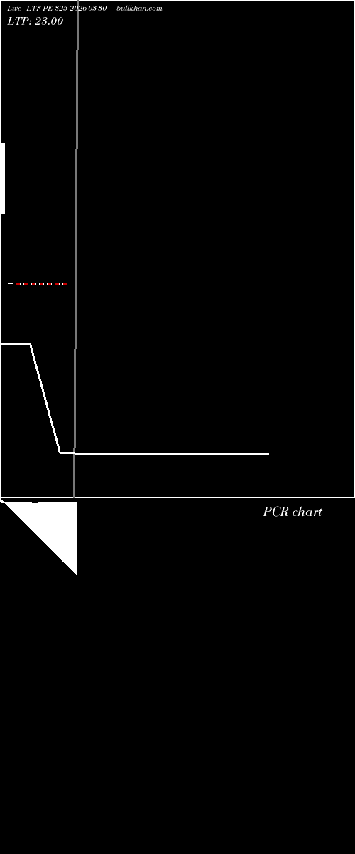  option chart LTF PE 325 2026-03-30 